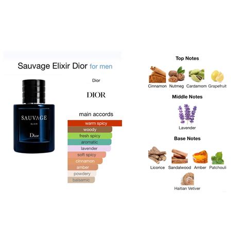 dior sauvage ingredients
